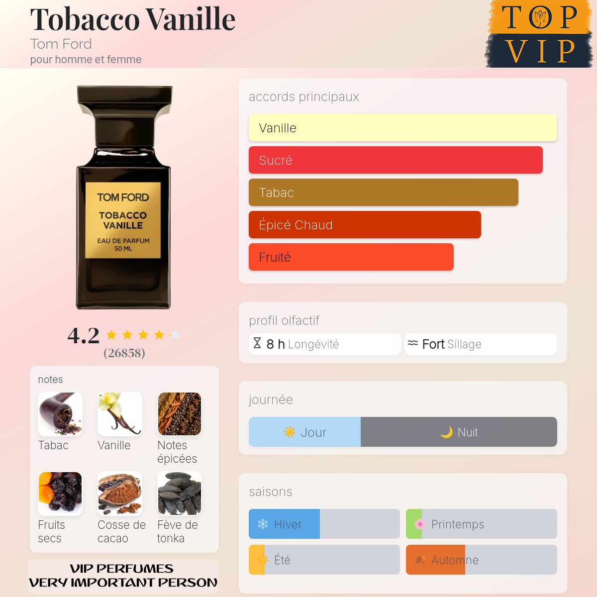 Tom Ford Tobacco Vanille