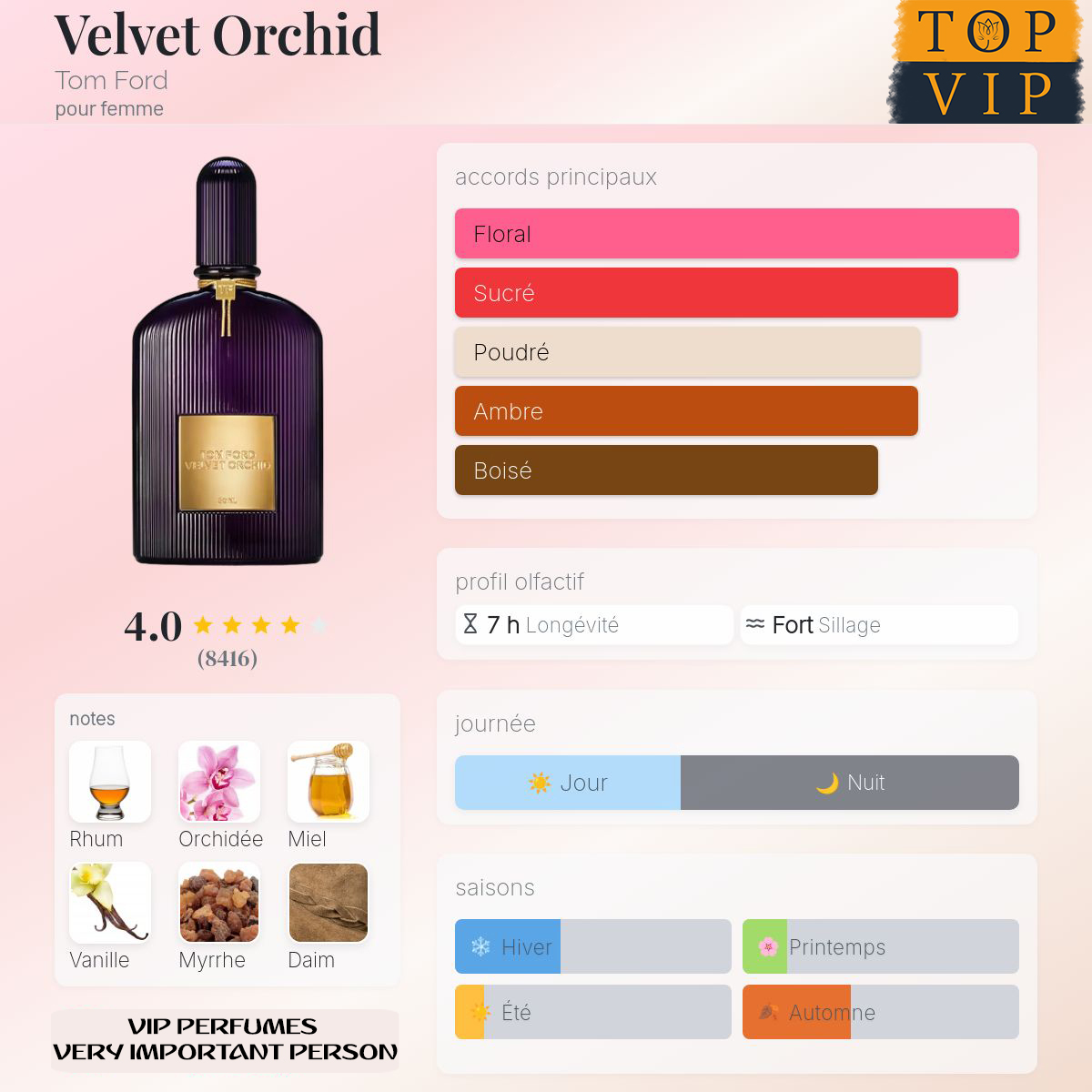 Tom Ford Velvet Orchid