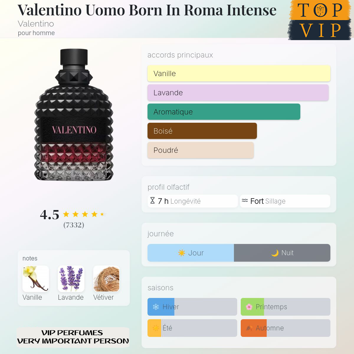 Valentin Valentino Uomo Born In Roma Intense