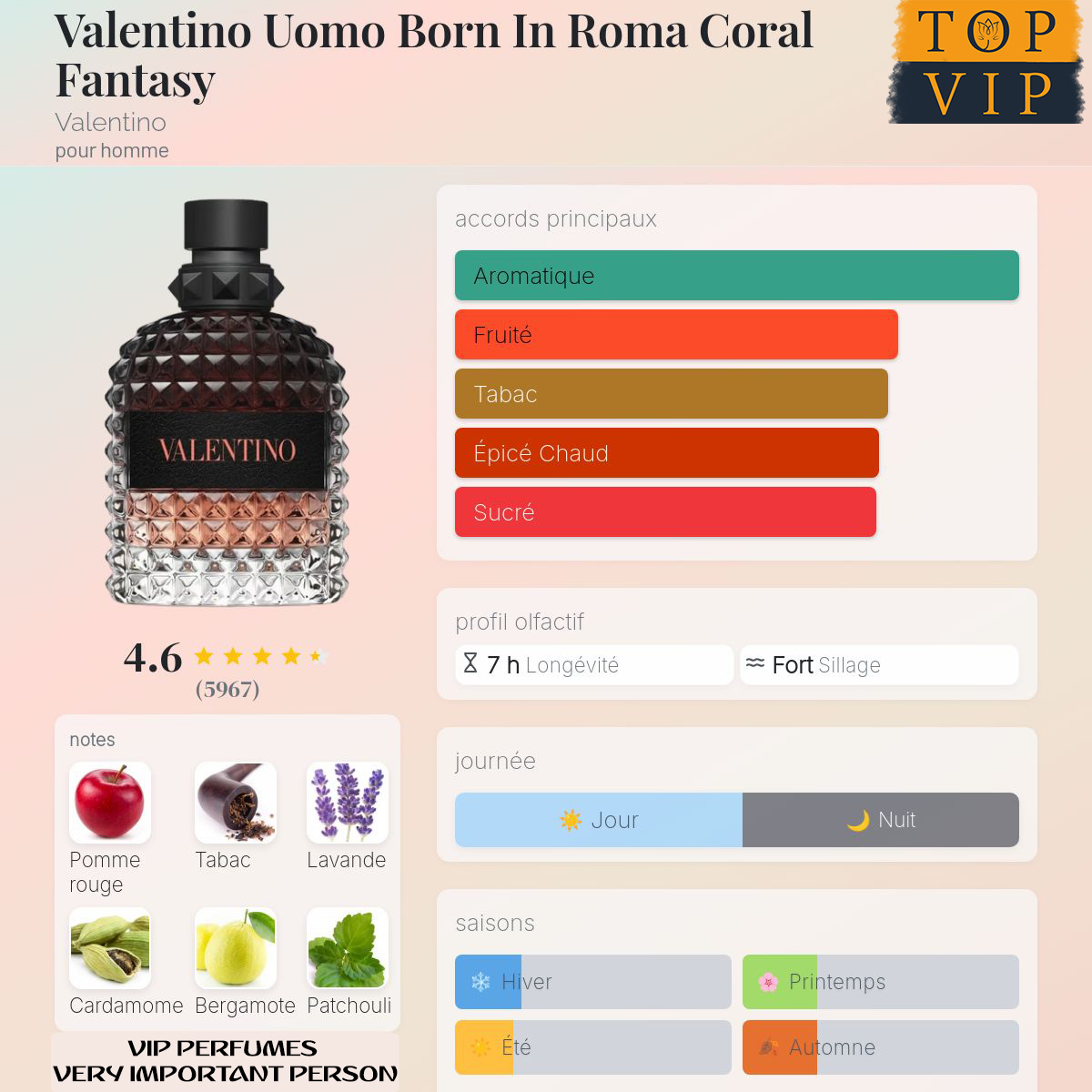 Valentino Valentino Uomo Born In Roma Coral Fantasy