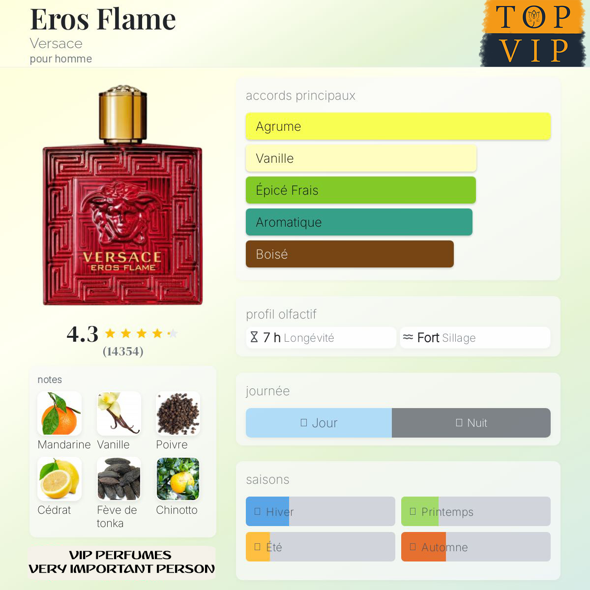 Versace Eros Flame