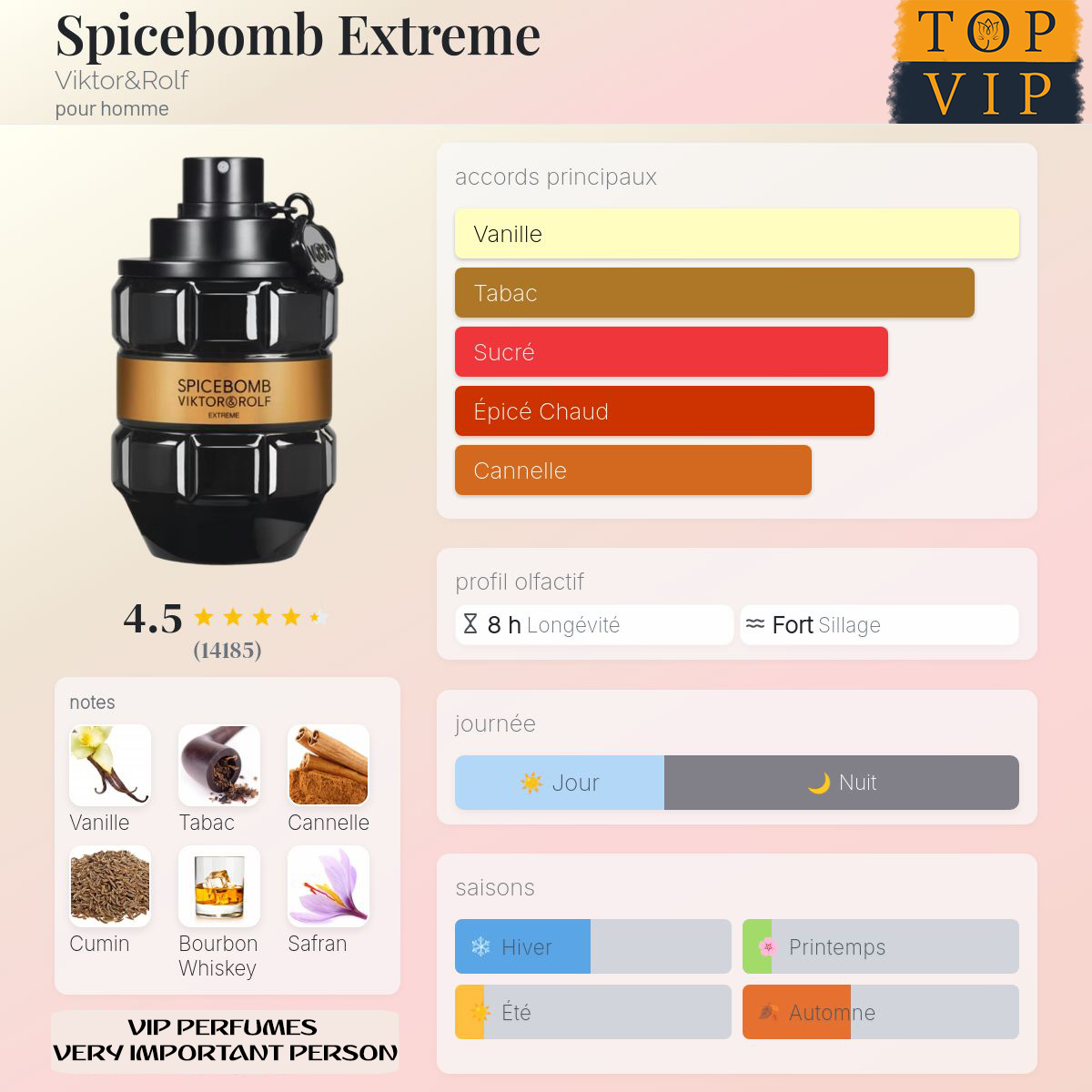 Viktor&Rolf Spicebomb Extreme
