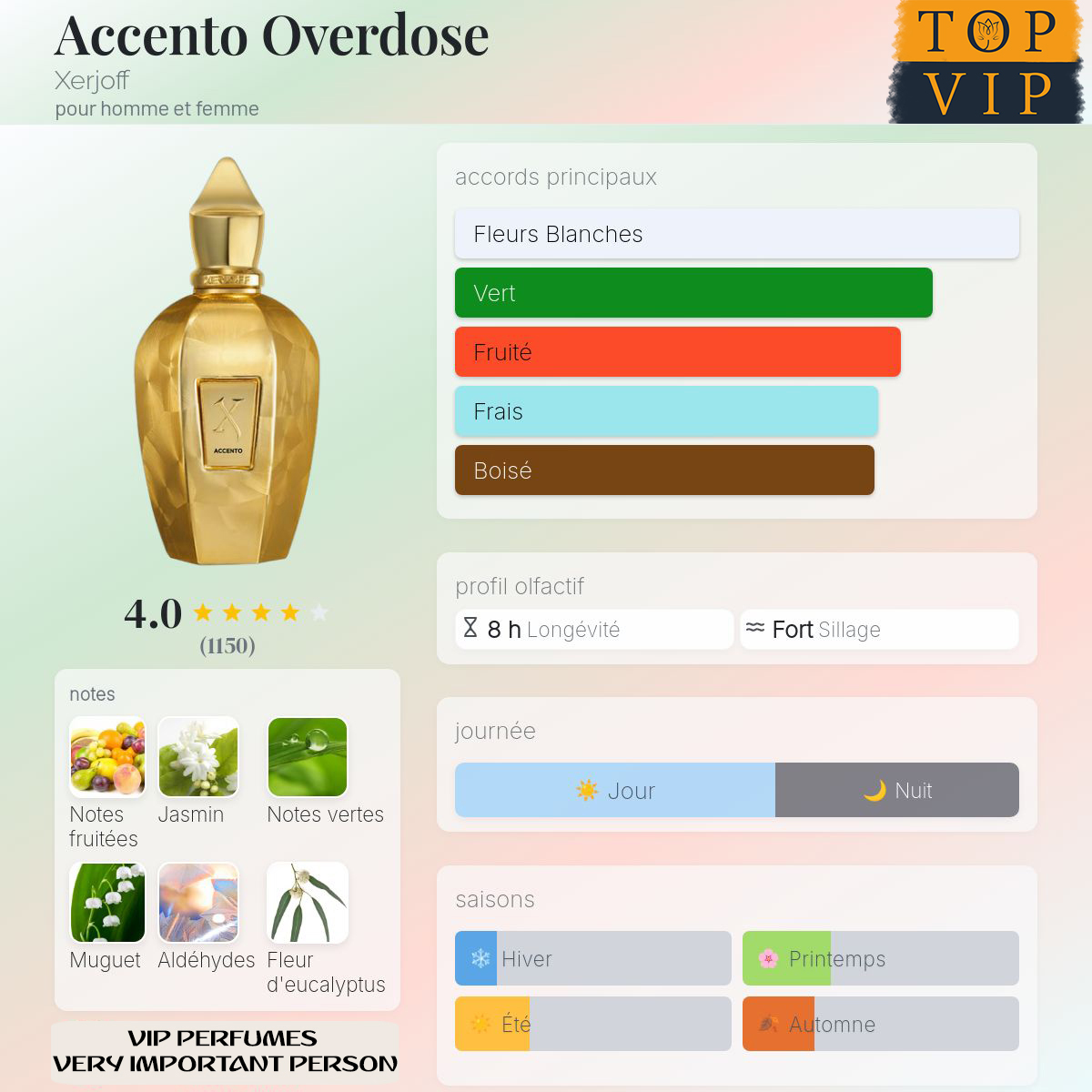 Xerjoff Accento Overdose