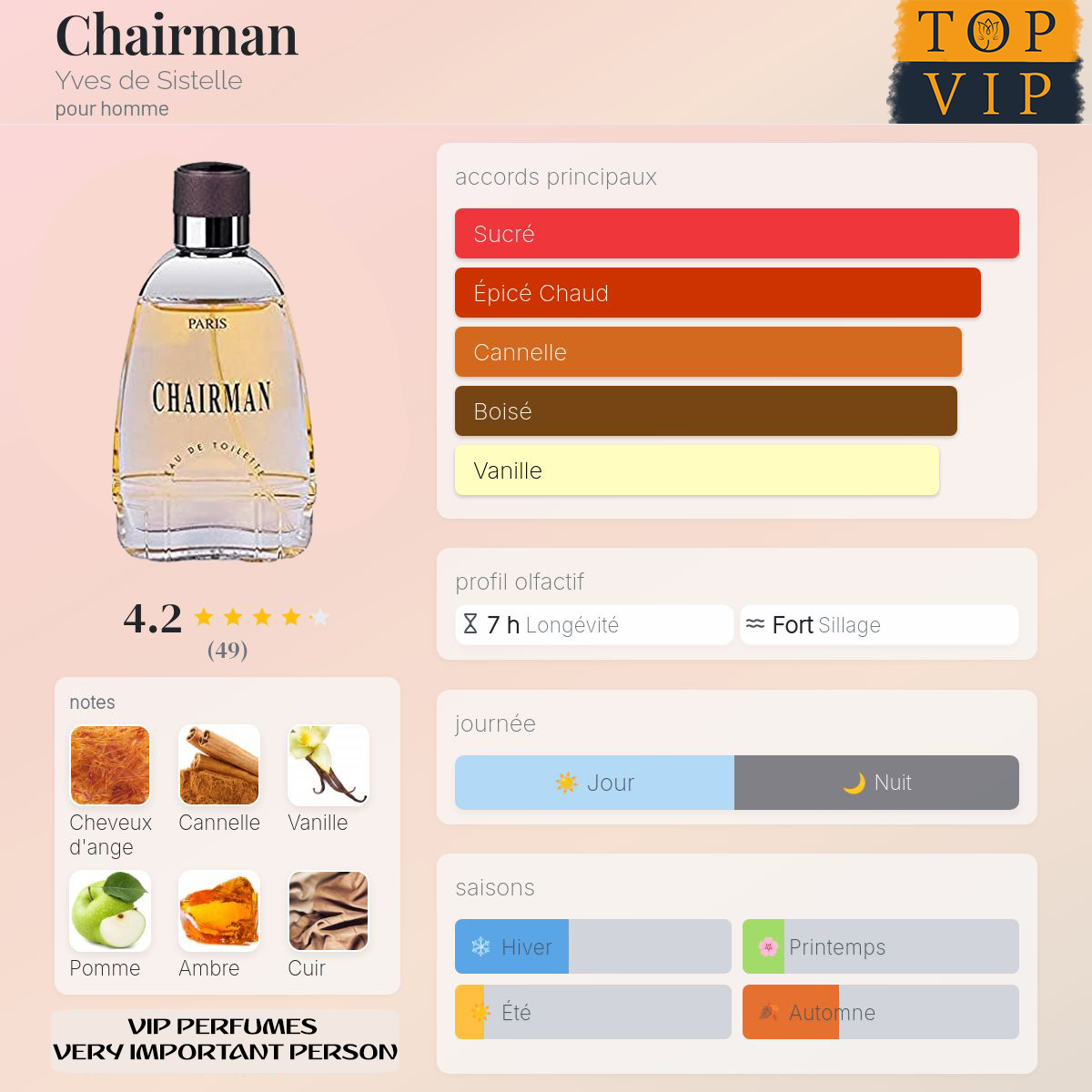 Yves de Sistelle Chairman