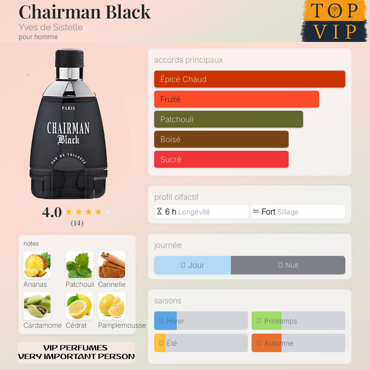 Yves de Sistelle Chairman Black