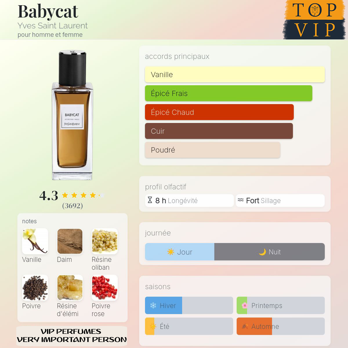 Yves Saint Laurent Babycat