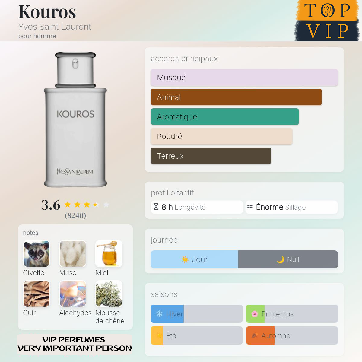 Yves Saint Laurent Kouros