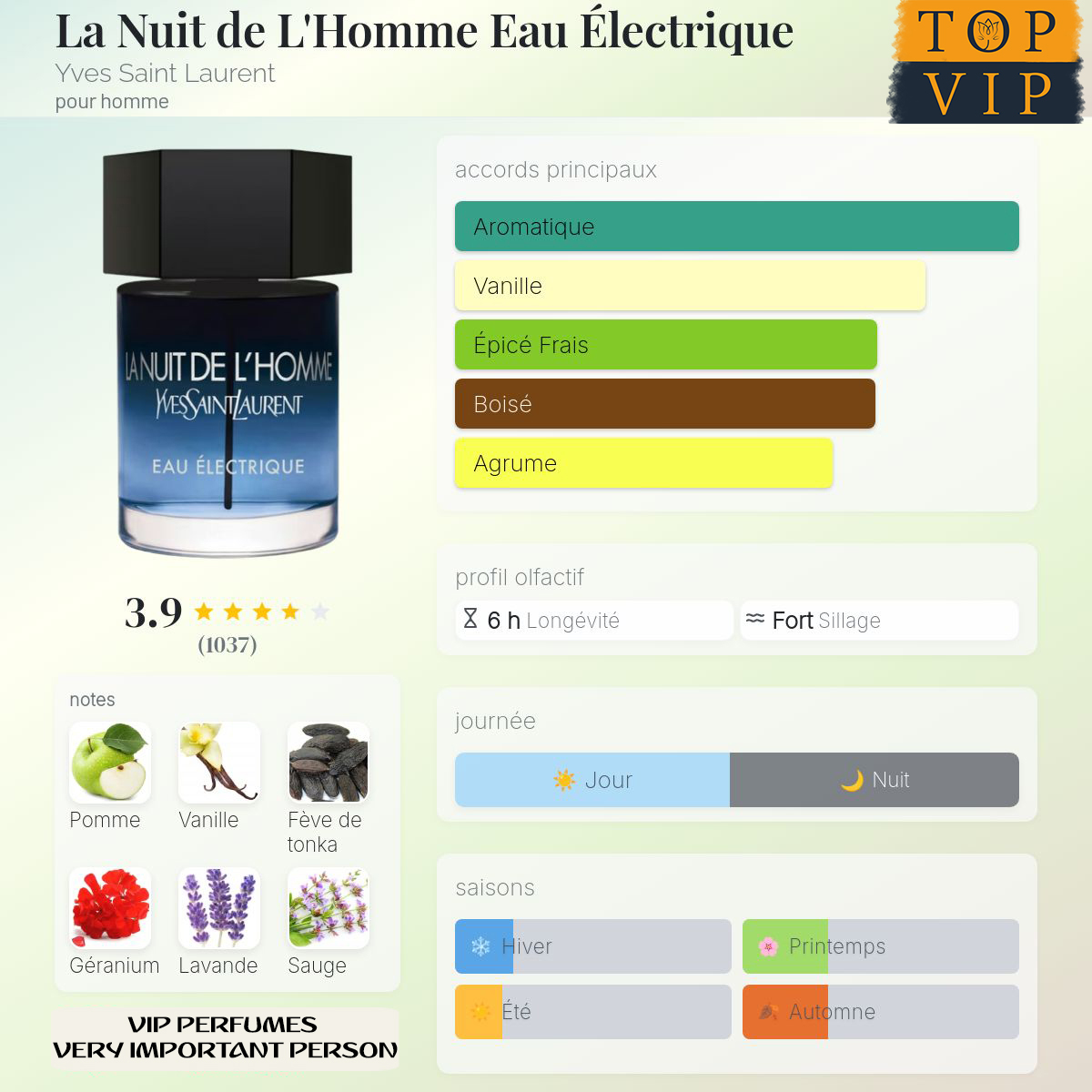 Yves Saint Laurent La Nuit de L'Homme Eau Électrique