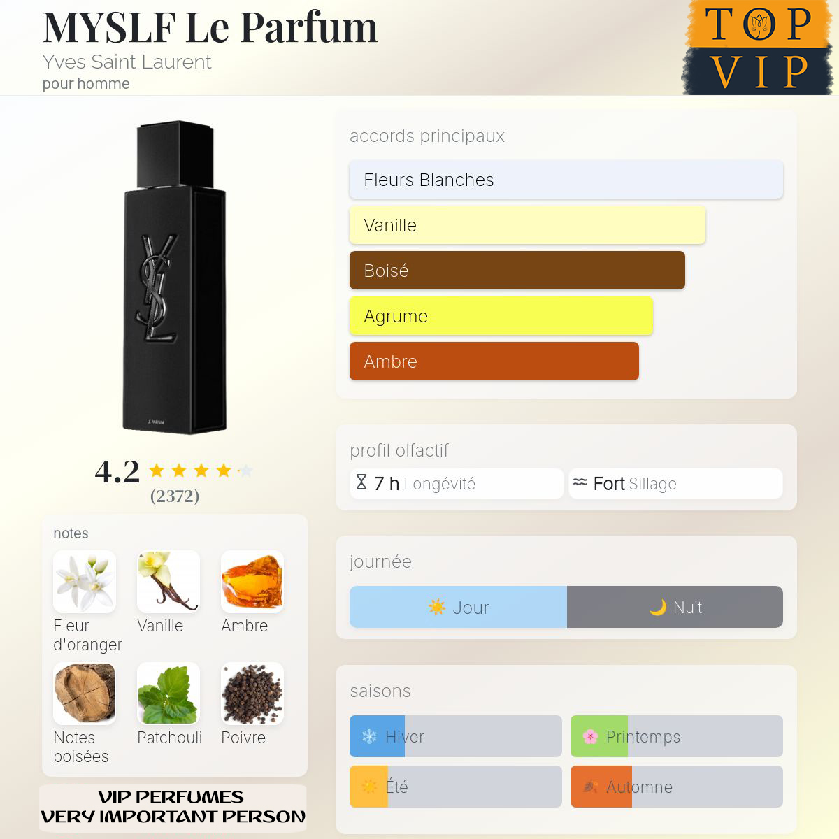 Yves Saint Laurent MYSLF Le Parfum