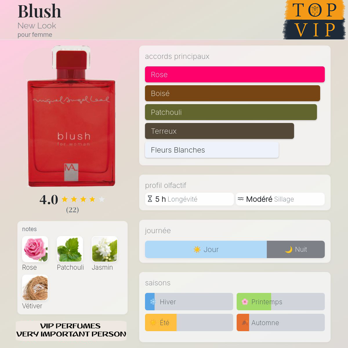 Christian lay blush  copie