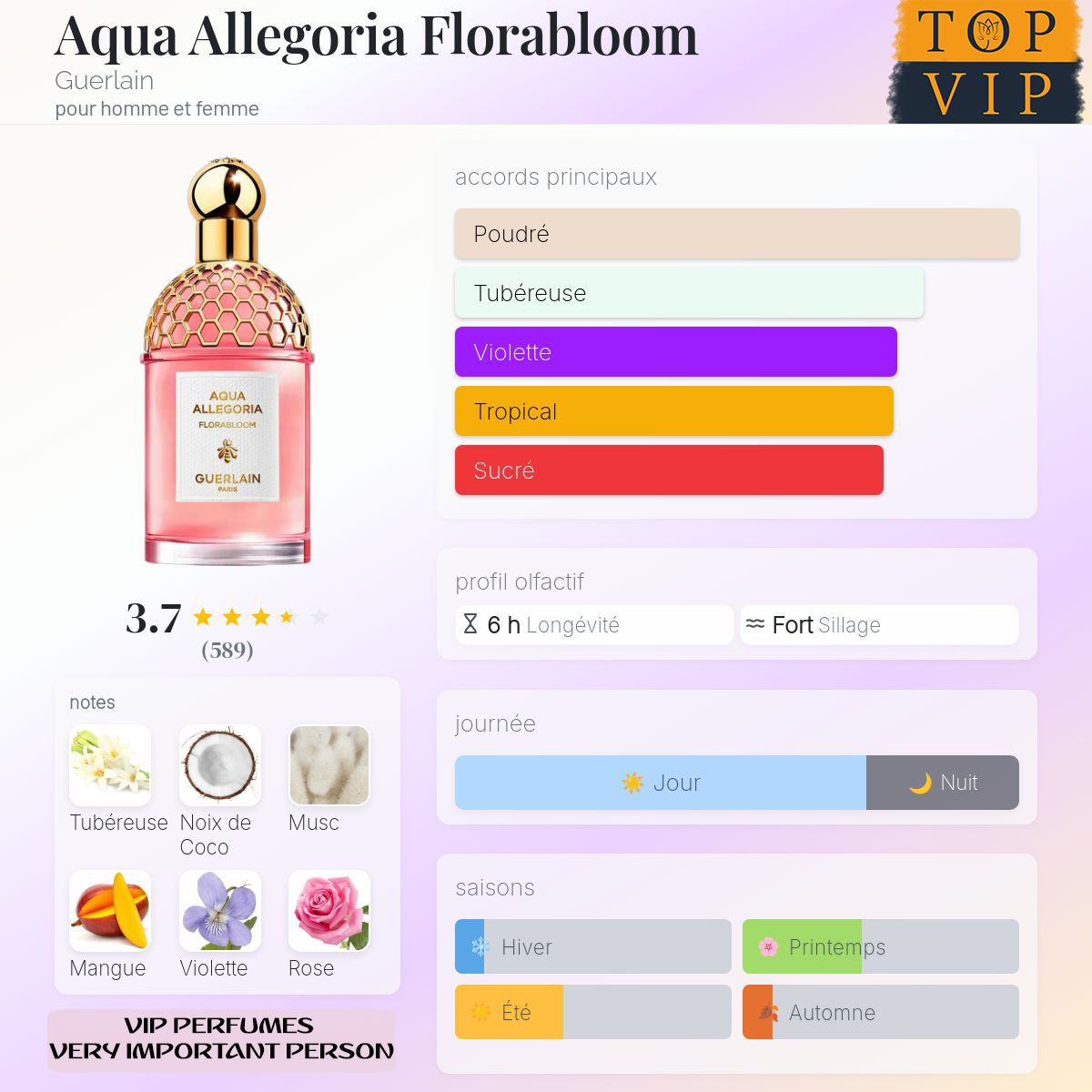 Guerlain   Aqua Allegoria Florabloom