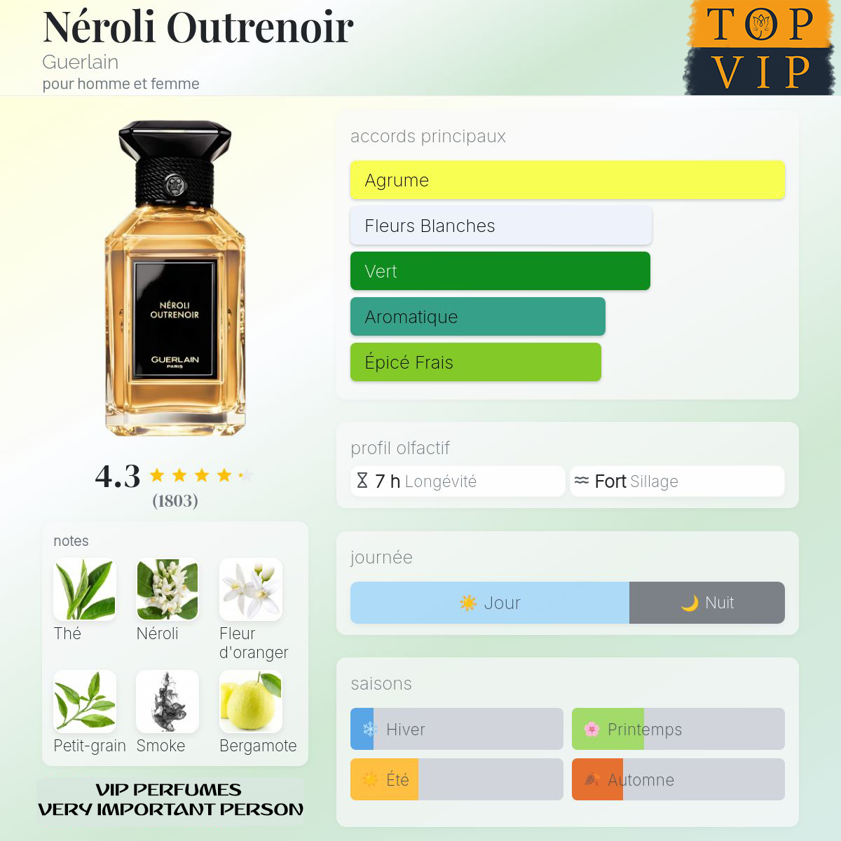 Guerlain   Néroli Outrenoir