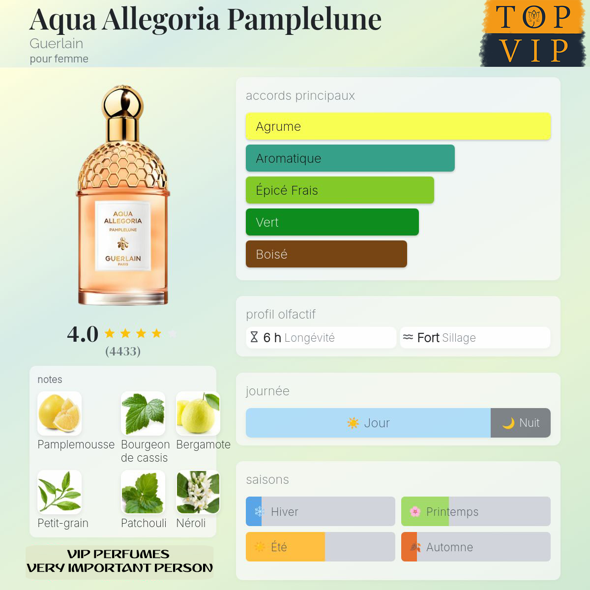 Guerlain  Aqua Allegoria Pamplelune