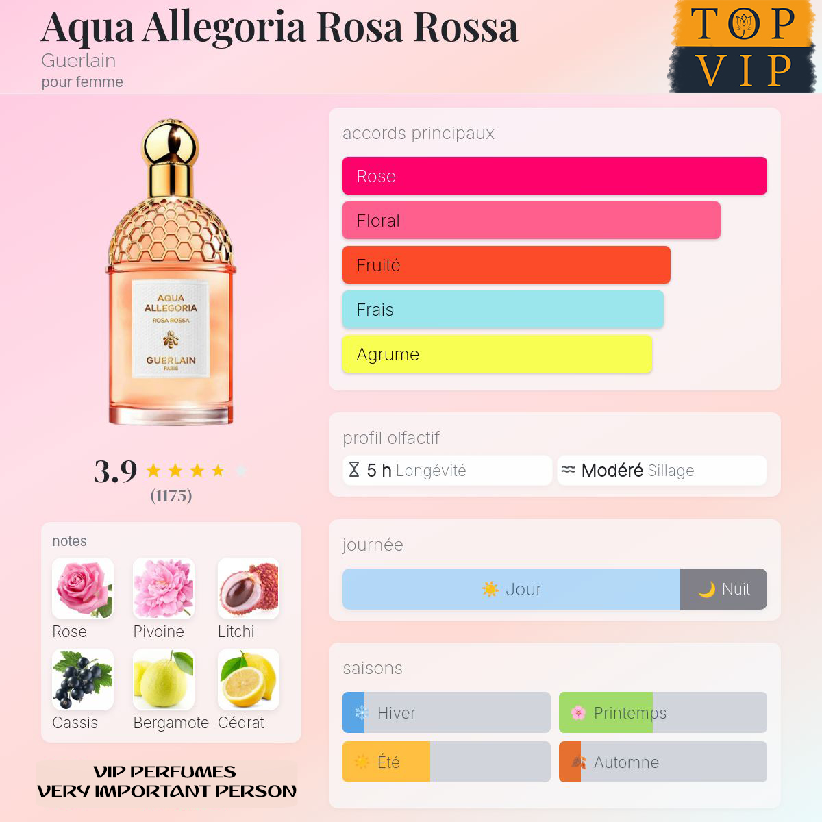 Guerlain  Aqua Allegoria Rosa Rossa