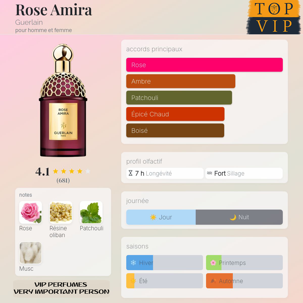 Guerlain  Rose Amira