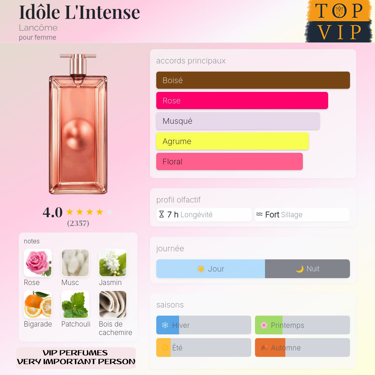 Lancôme Idôle L'Intense