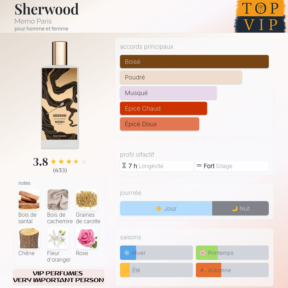 Memo Paris  Sherwood