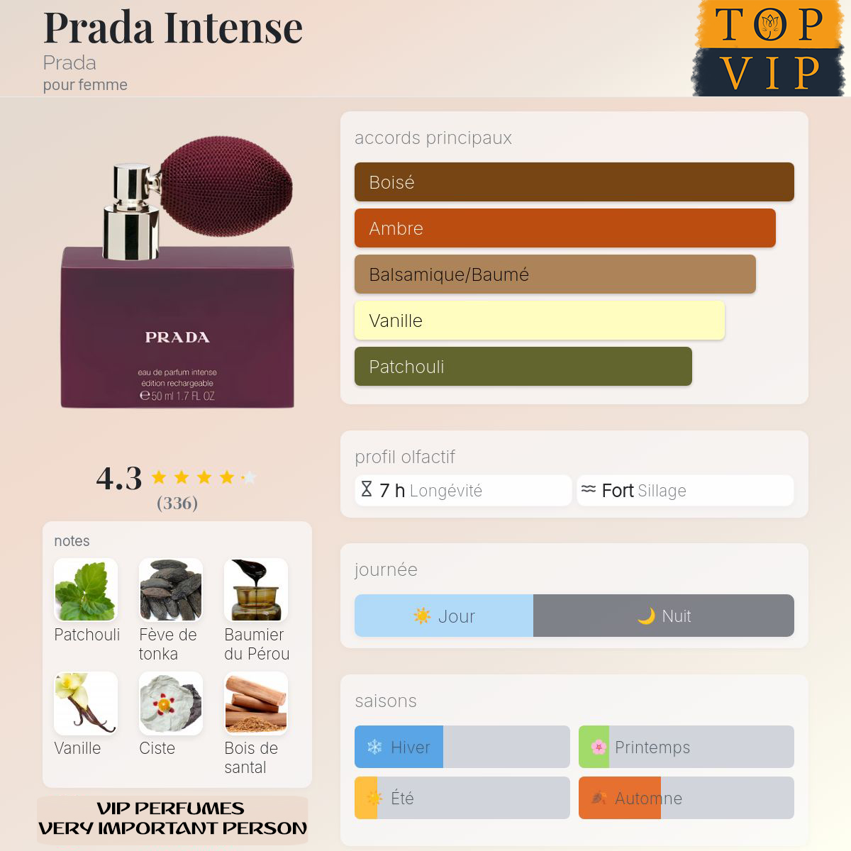 Prada Prada Intense