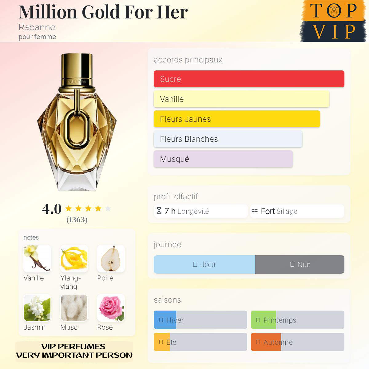 Rabanne Million Gold For Her
