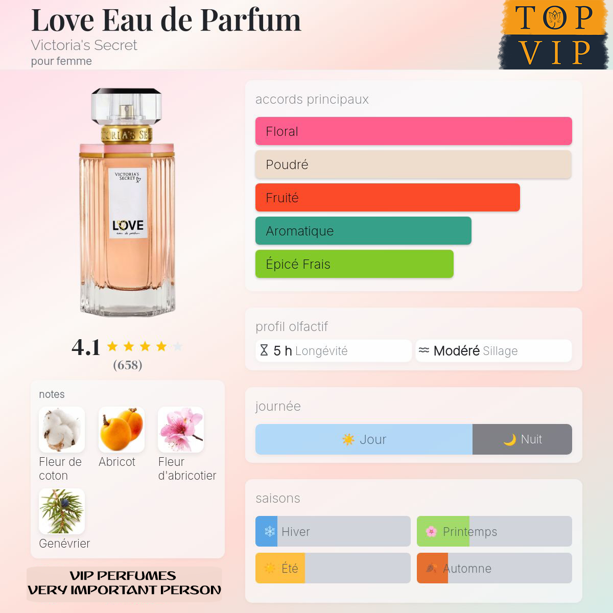 Victoria's Secret Love