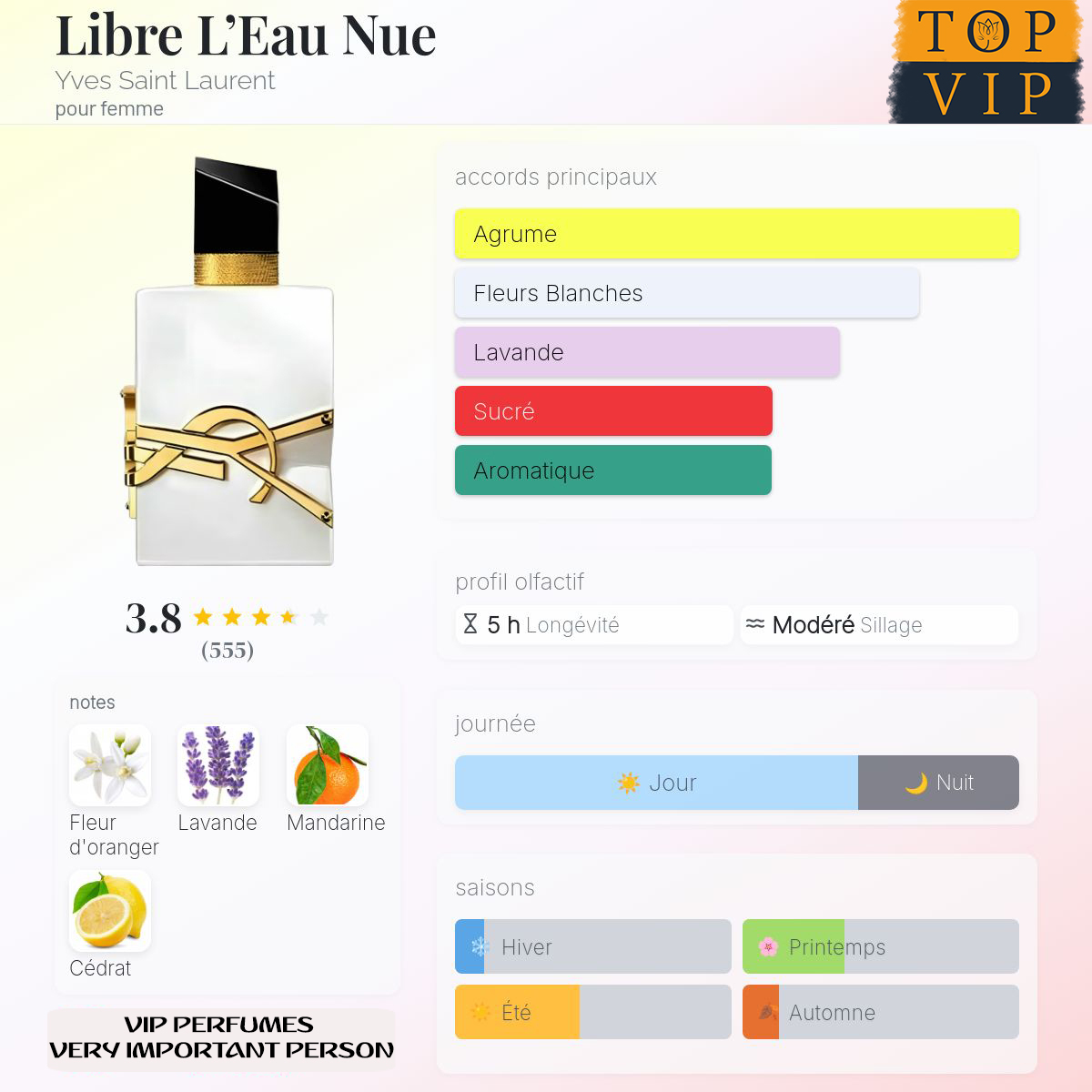Yves Saint Laurent Libre L’Eau Nue