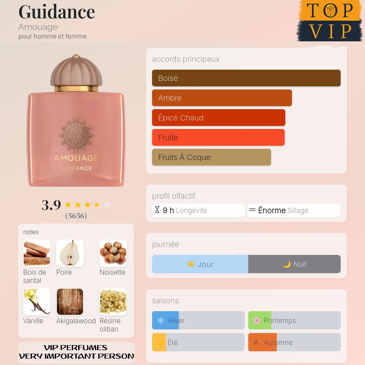 Amouage Guidance