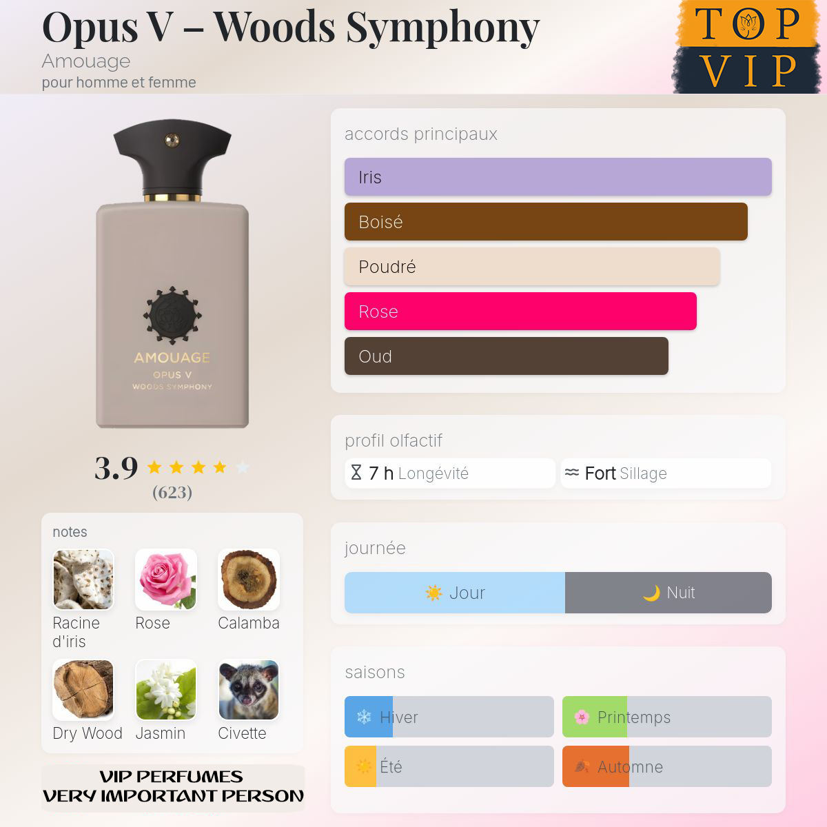 Amouage Opus V – Woods Symphony