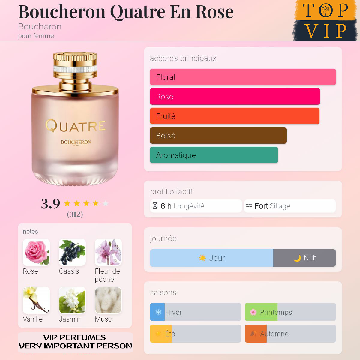 Boucheron Quatre En Rose