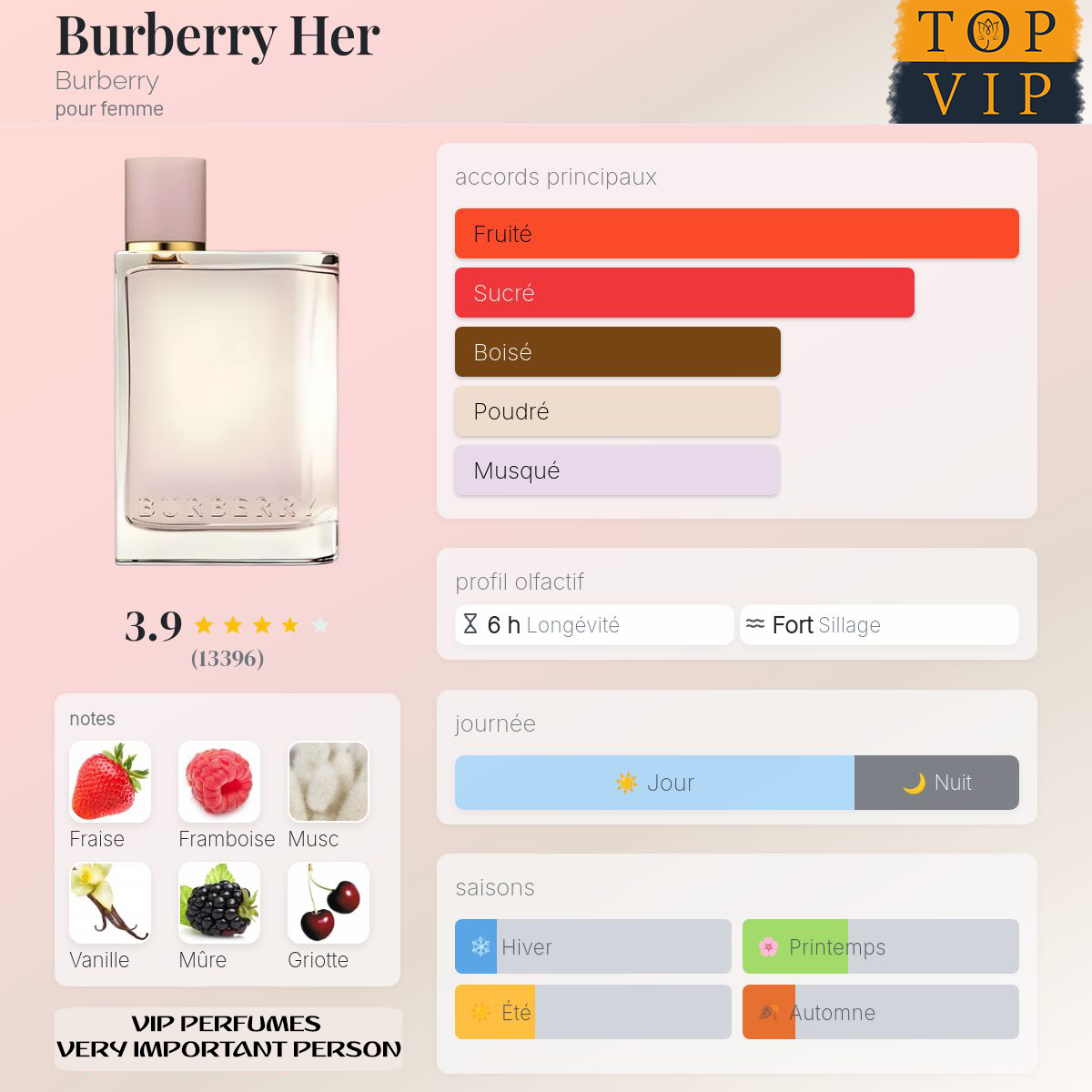 Burberry Burberry Her