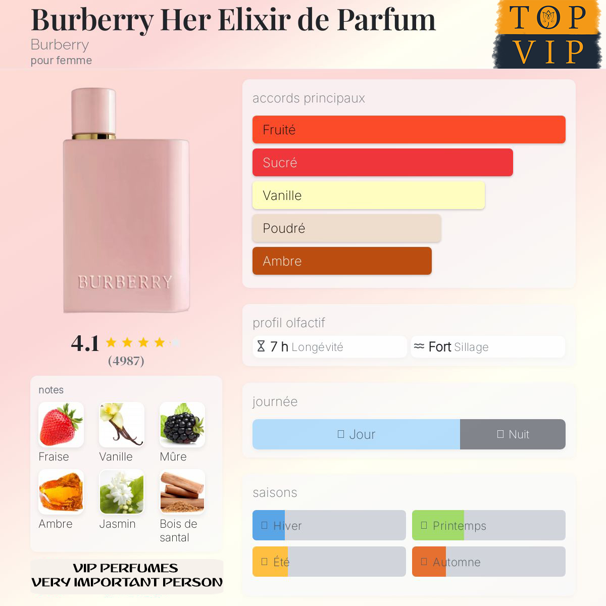 Burberry Burberry Her Elixir