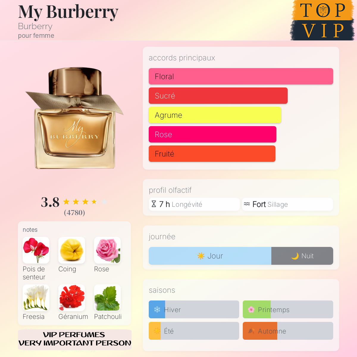 Burberry My Burberry