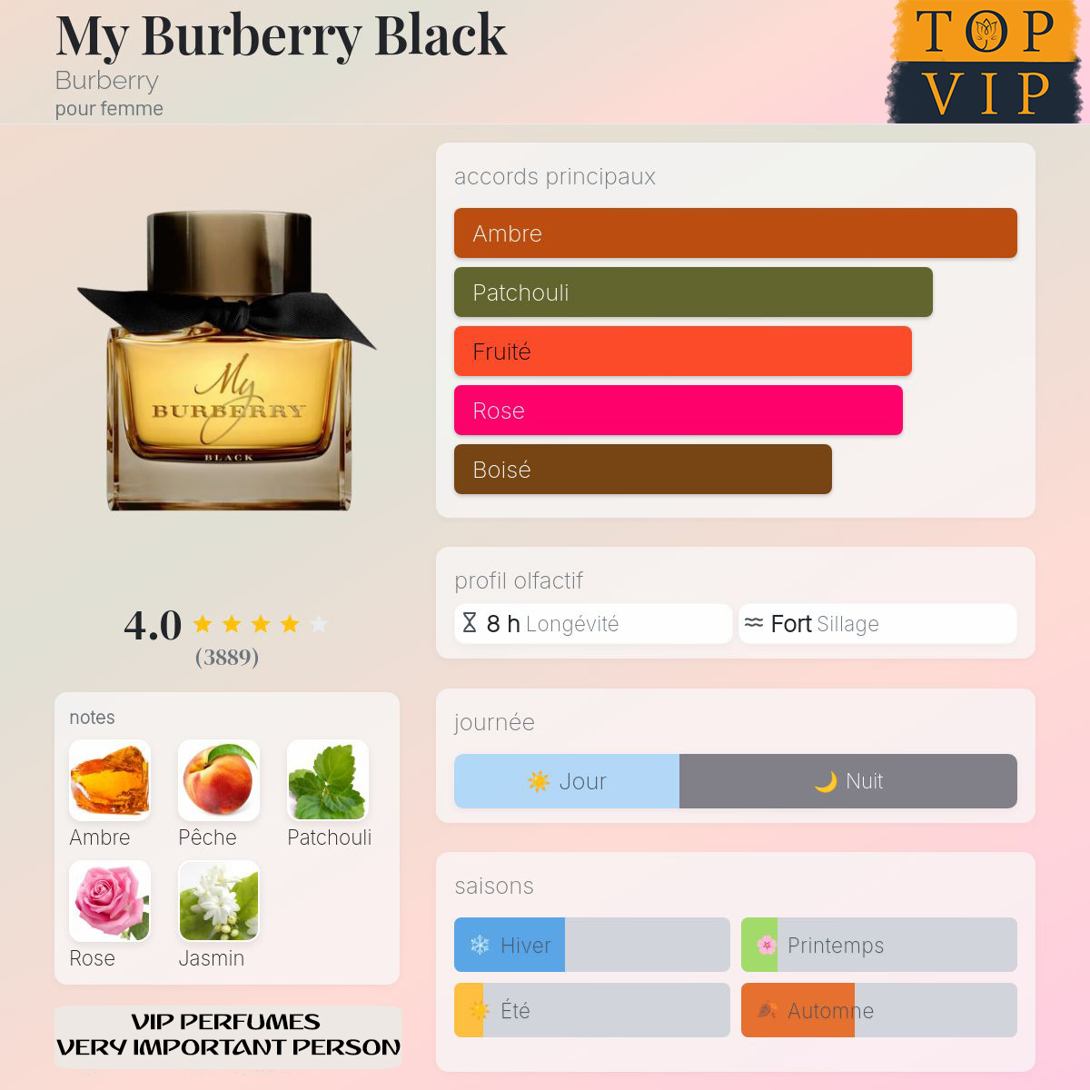 Burberry My Burberry Black