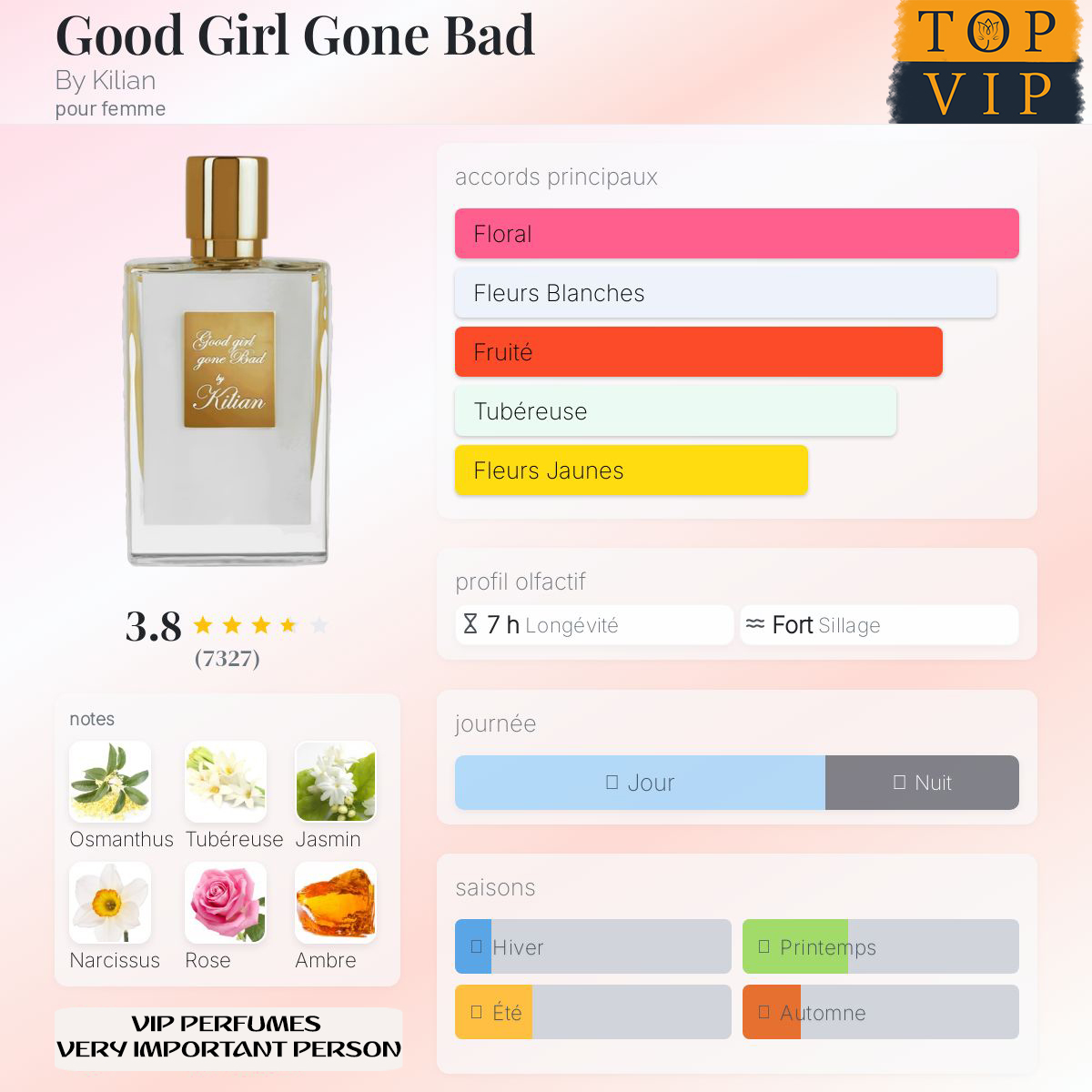 by Kilian Good Girl Gone Bad By