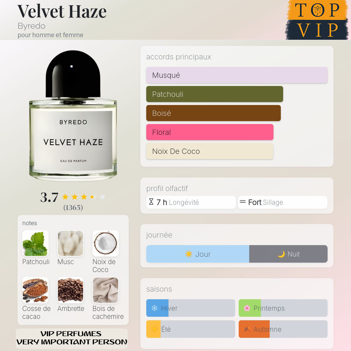 Byredo Velvet Haze
