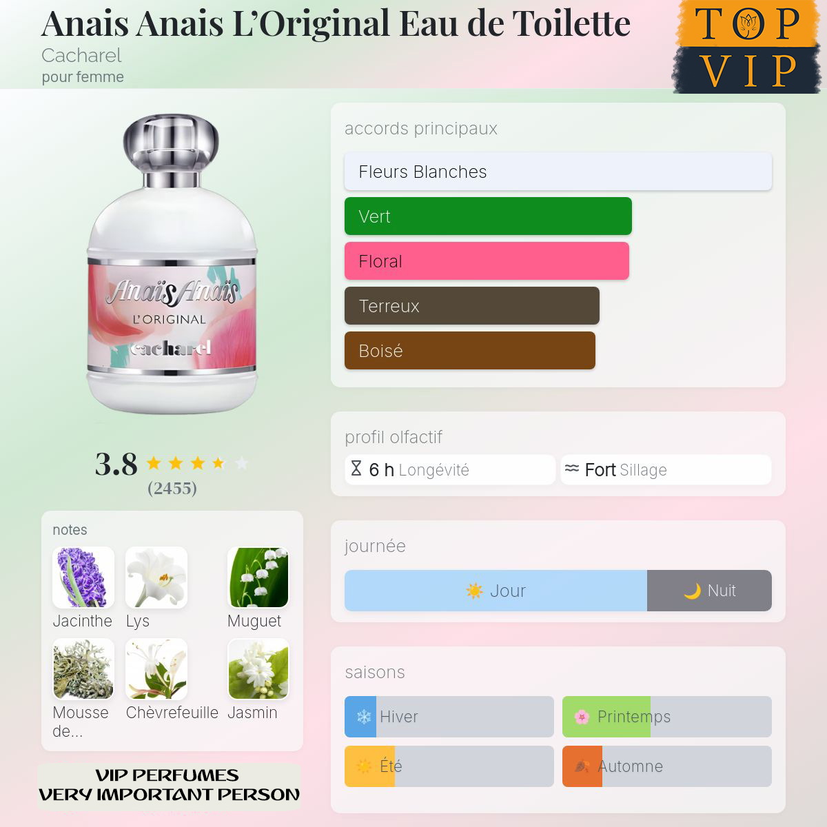 Cacharel Anais Anais