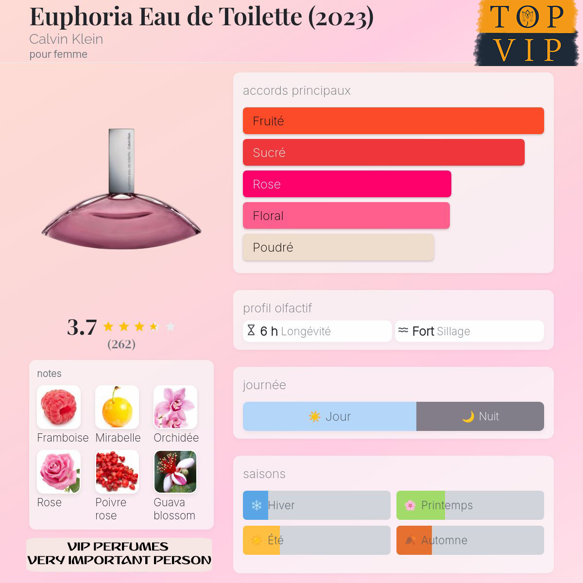 Calvin Klein Euphoria Eau de Toilette (2023)