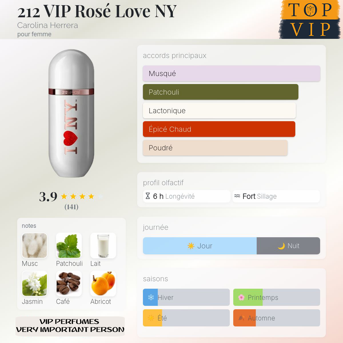Carolina Herrera 212 VIP Rosé Love NY