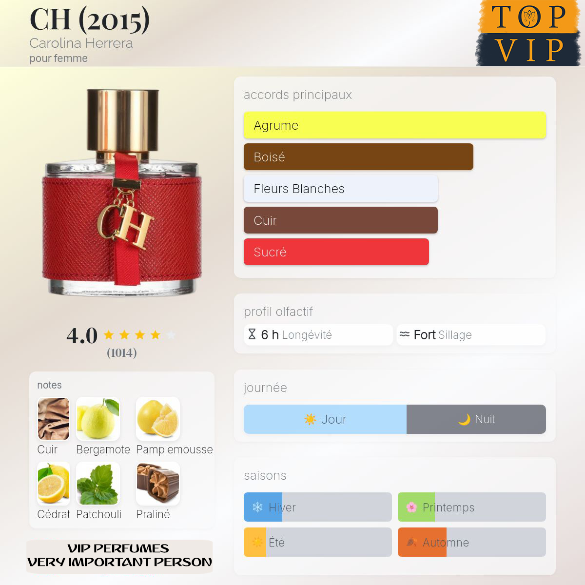 Carolina Herrera CH (2015)