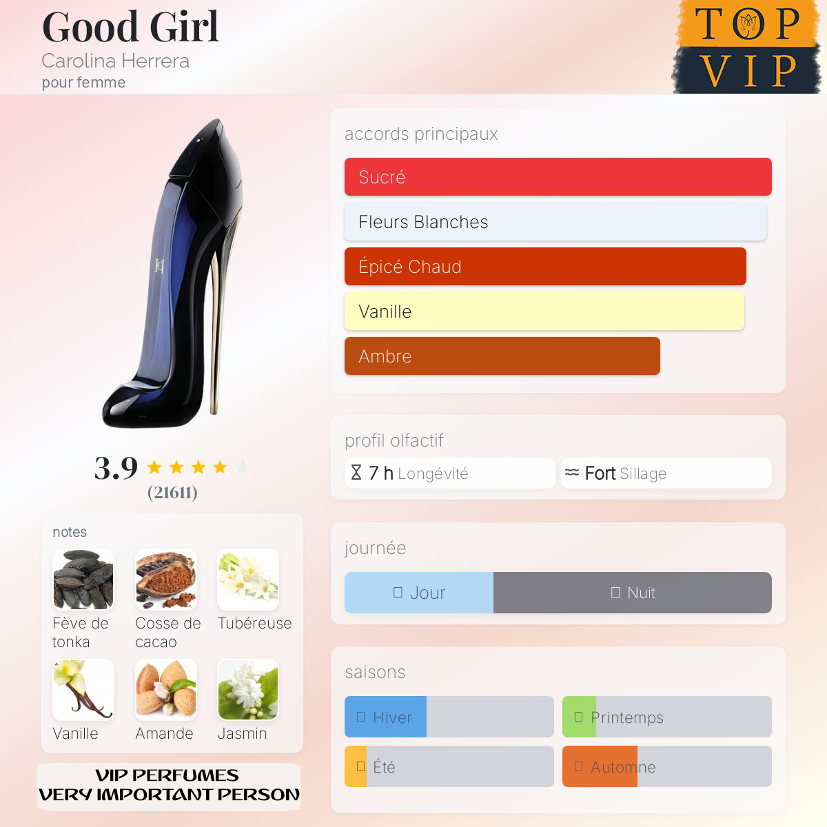 Carolina Herrera Good Girl