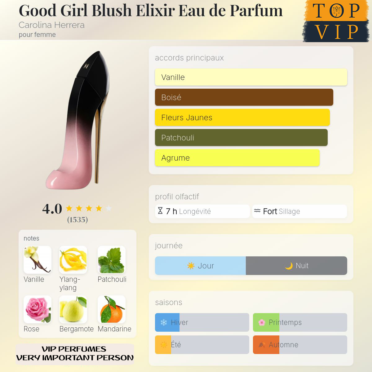 Carolina Herrera Good Girl Blush Elixir Eau de Parfum