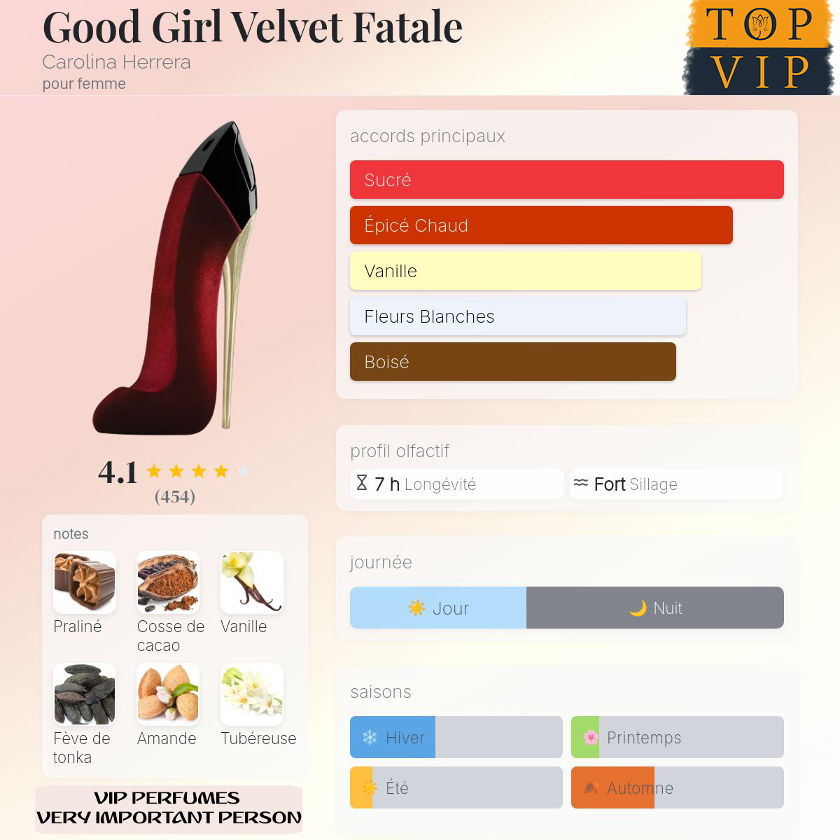 Carolina Herrera Good Girl Velvet Fatale