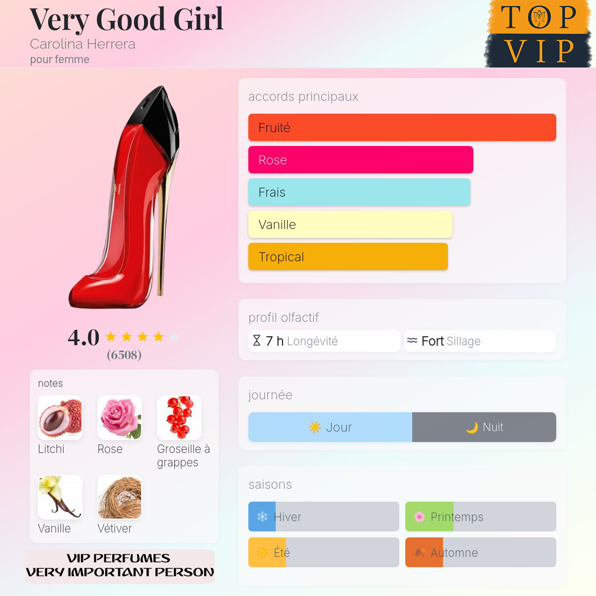 Carolina Herrera Very Good Girl