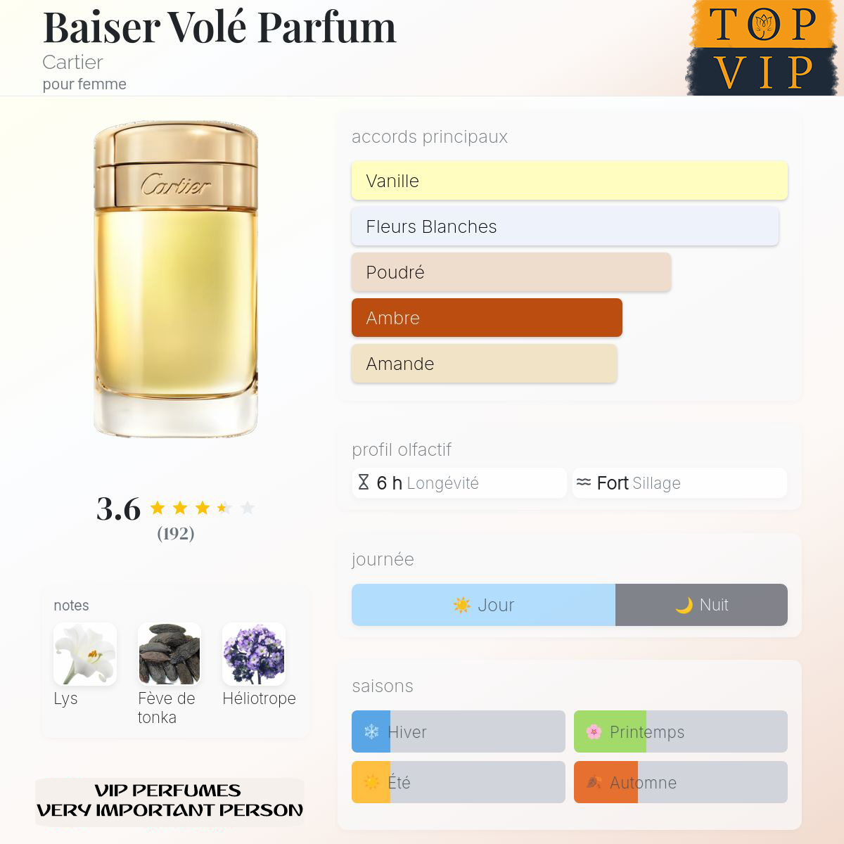 Cartier Baiser Volé Parfum