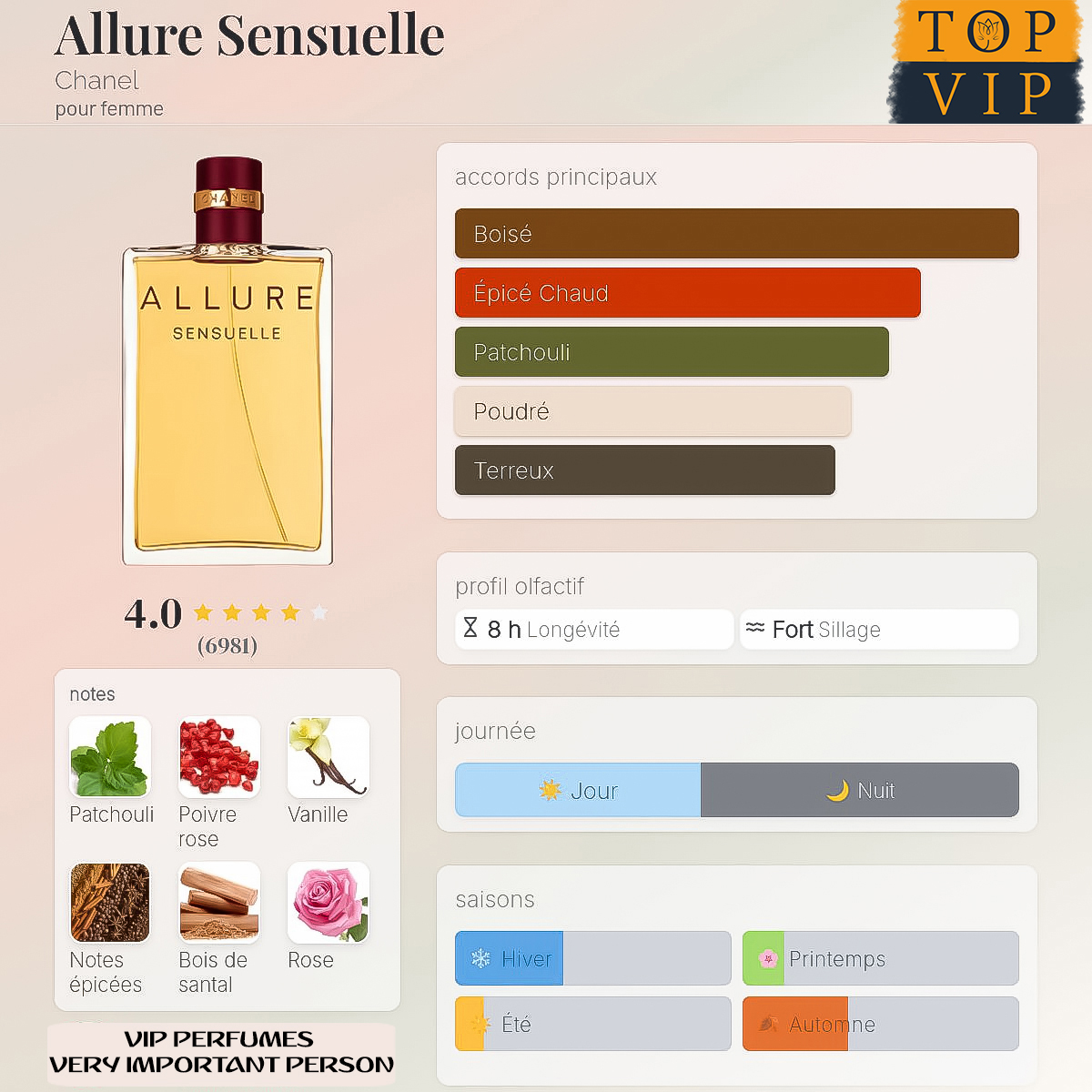 Chanel Allure Sensuelle