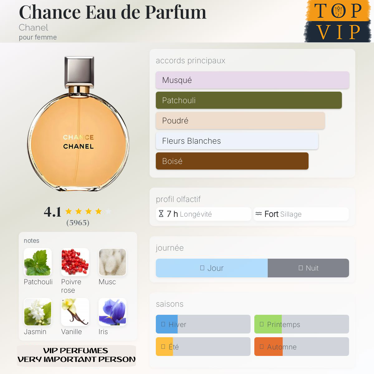 Chanel Chance Eau de Parfum