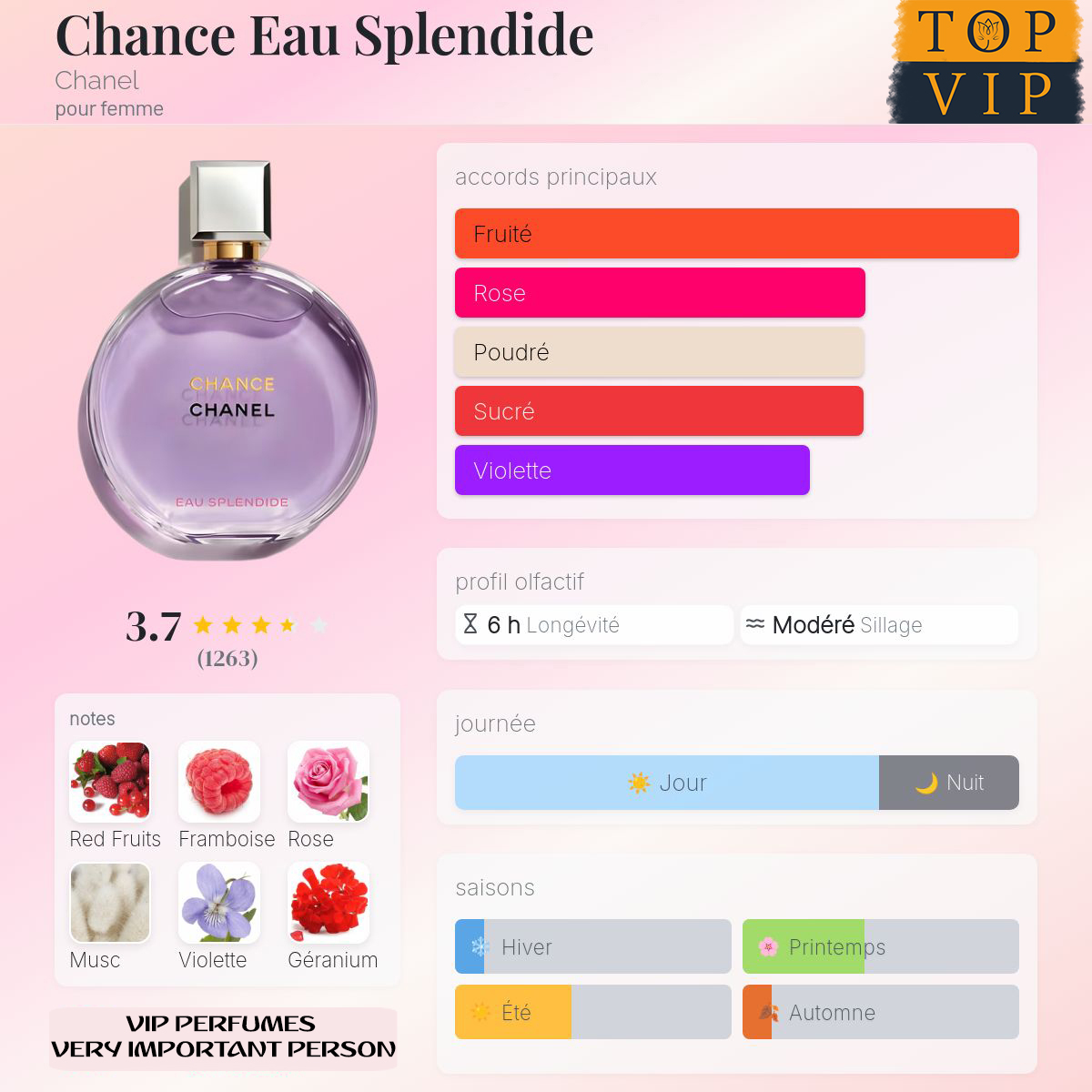Chanel Chance Eau Splendide