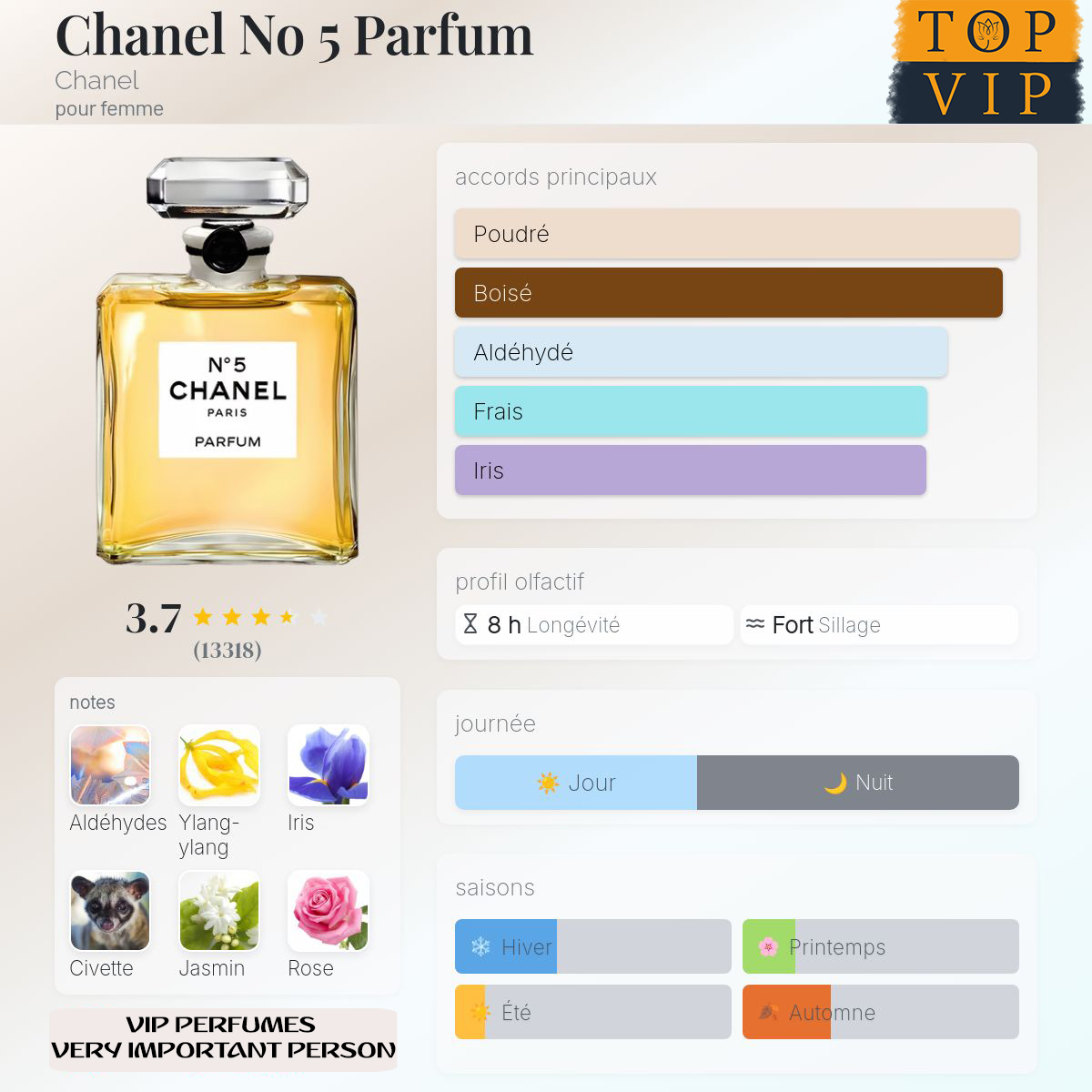 Chanel Chanel  No 5 Parfum