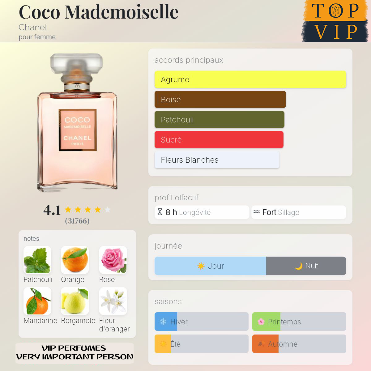 Chanel Coco Mademoiselle