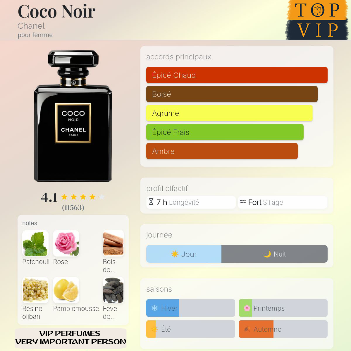 Chanel Coco Noir