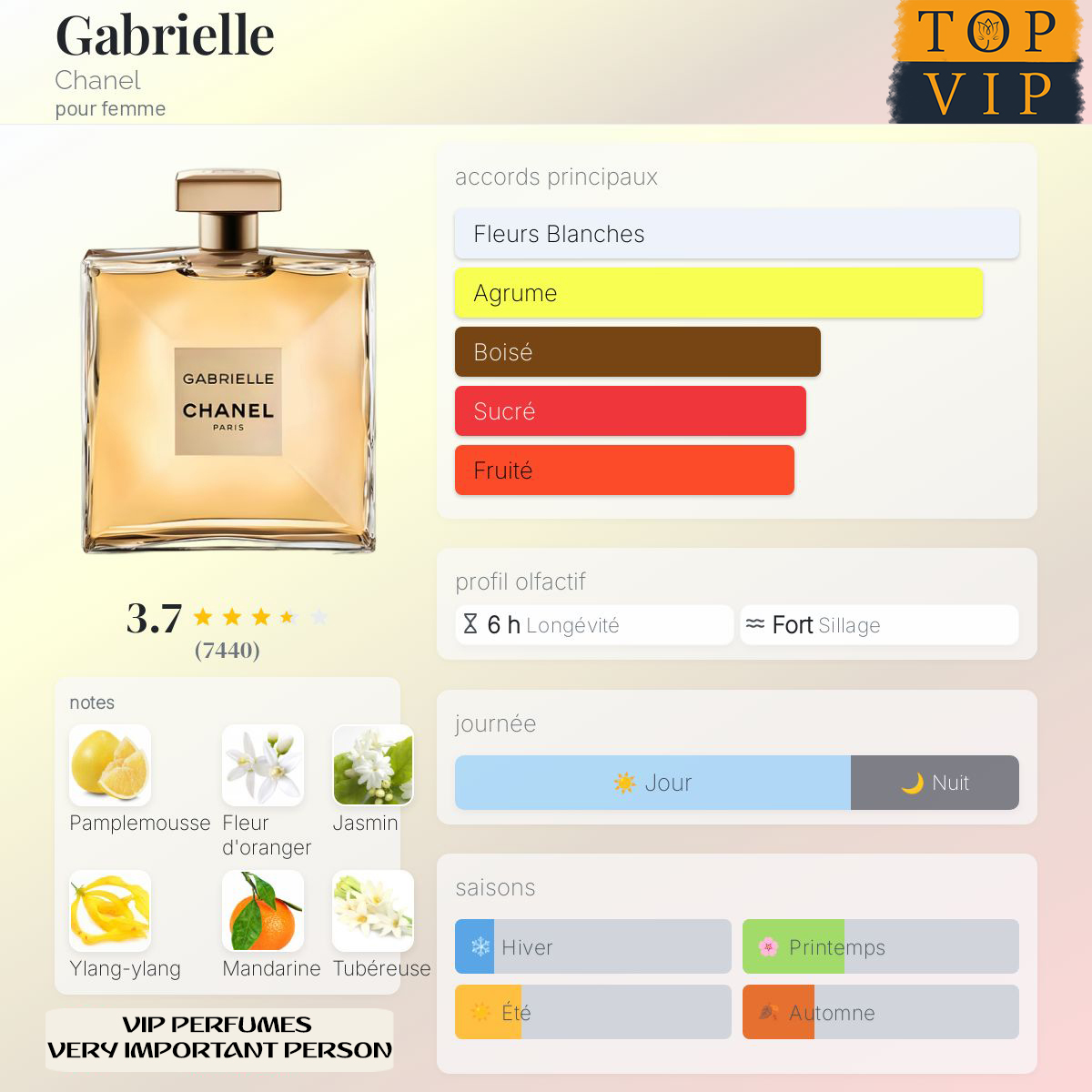 Chanel Gabrielle Chanel